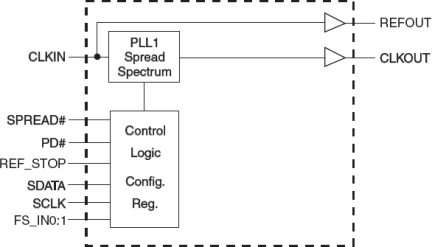 91719 - Block Diagram