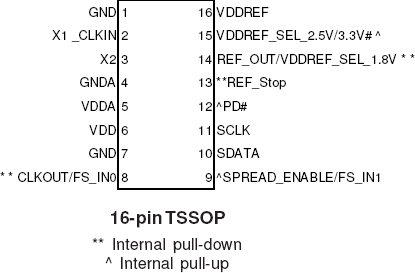 91719 - Pinout