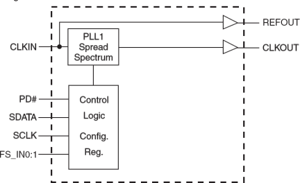 91720 - Block Diagram