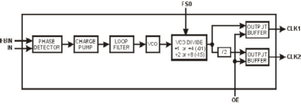 9173B - Block Diagram