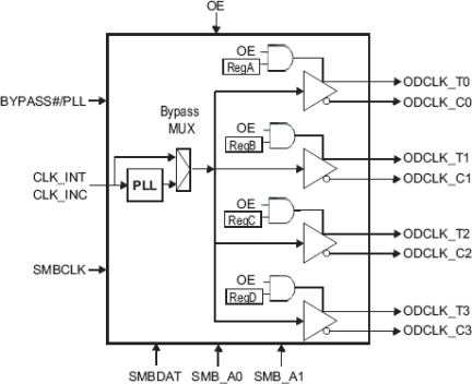 9214 - Block Diagram