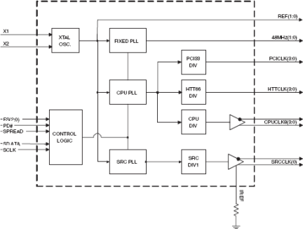 932S801 - Block Diagram