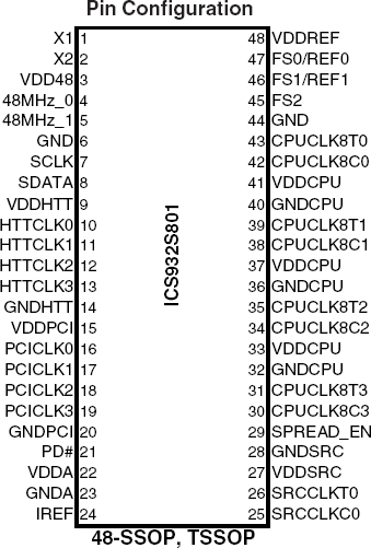 932S801 - Pinout