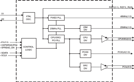 932S825 - Block Diagram