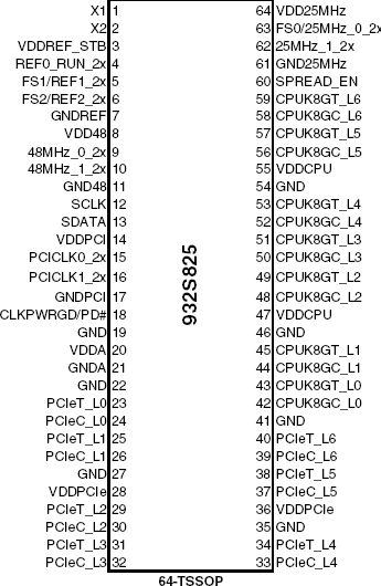 932S825 - Pinout