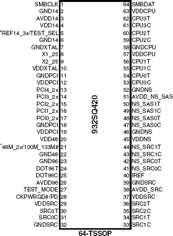 932SQ420D - Pinout