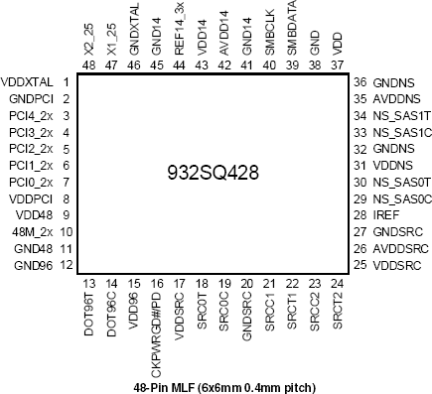 932SQ428 - Pinout