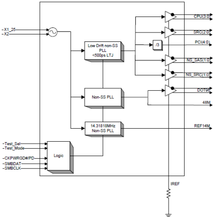 932SQ426 Block Diagram