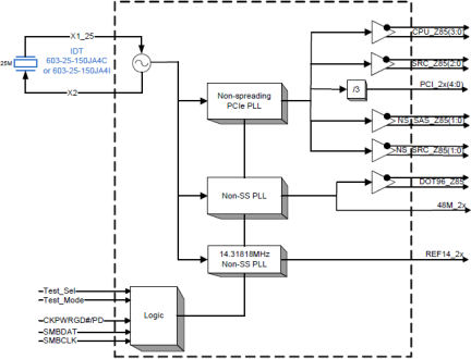 932SQL456 Block Diagram