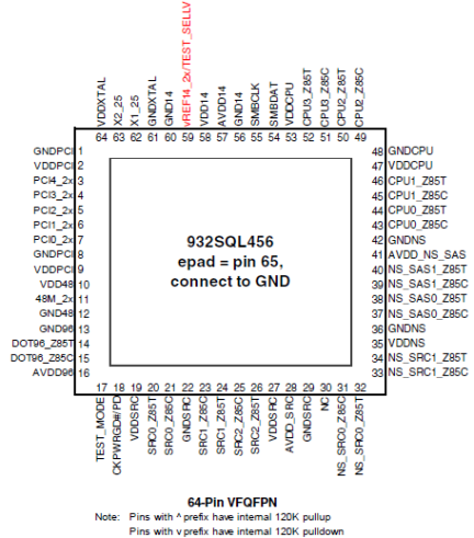 932SQL456 VFQFPN Pinout