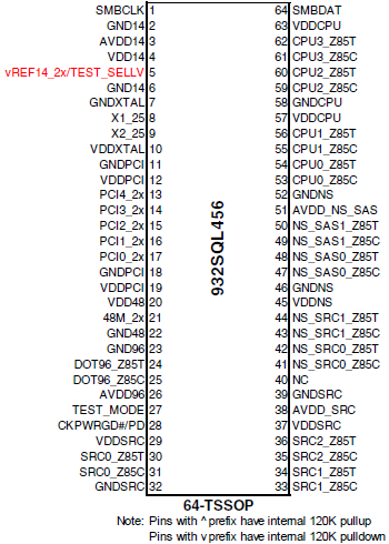 932SQL456 TSSOP Pinout