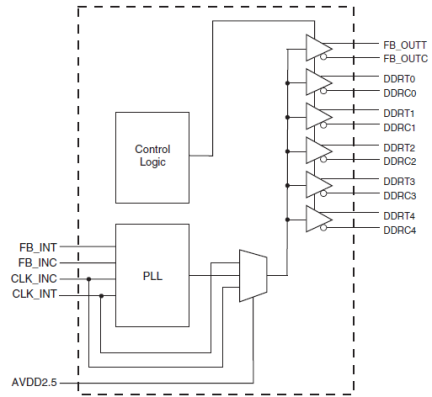 93V855A Block Diagram