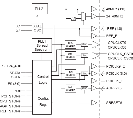 94228 - Block Diagram