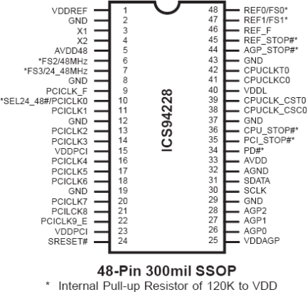 94228 - Pinout