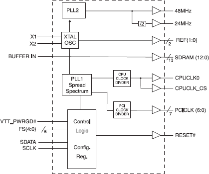 94241 - Block Diagram