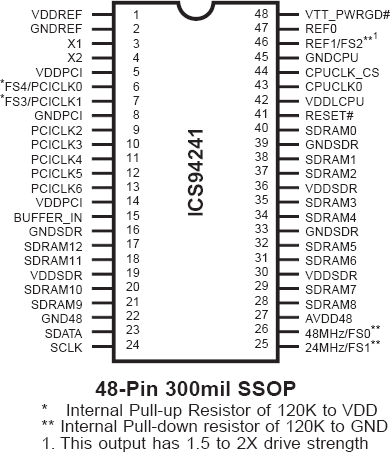 94241 - Pinout