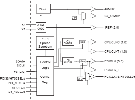 950401 - Block Diagram