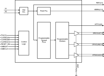 951462 - Block Diagram