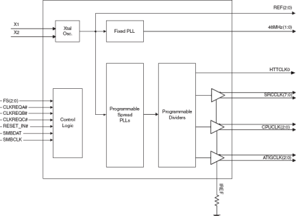 951464 - Block Diagram