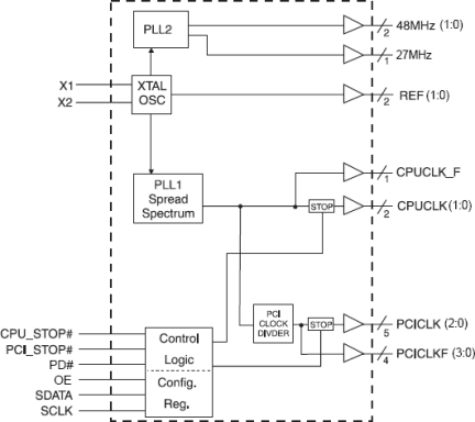 952302 - Block Diagram