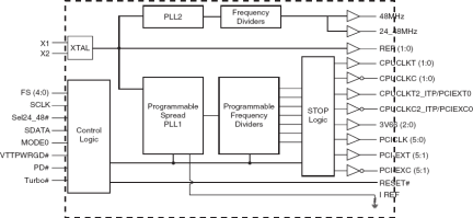 953002 - Block Diagram