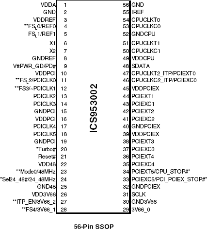 953002 - Pinout