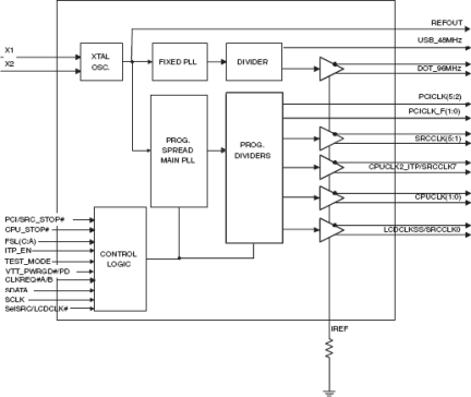 954204 - Block Diagram