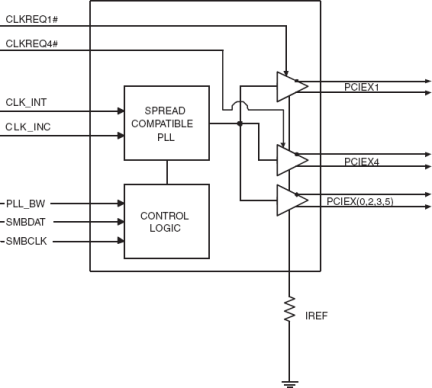 9DB106 - Block Diagram