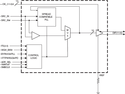 9DB1200C - Block Diagram