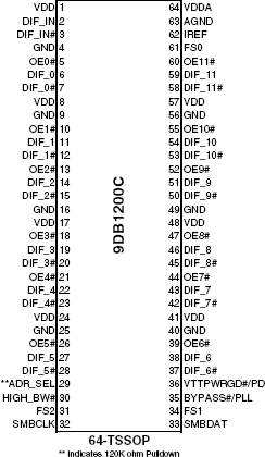 9DB1200C - Pinout