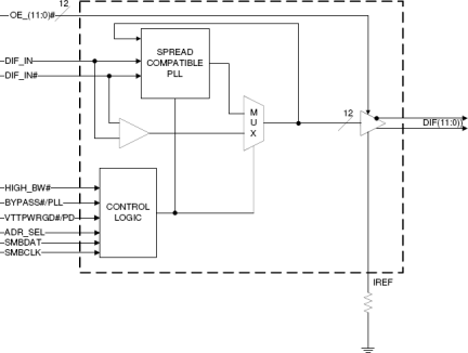 9DB1233 - Block Diagram