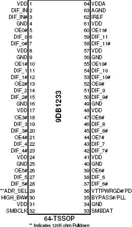 9DB1233 - Pinout