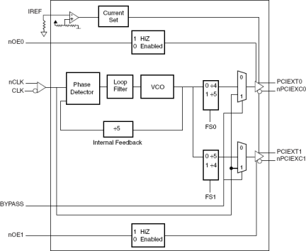 9DB202 - Block Diagram