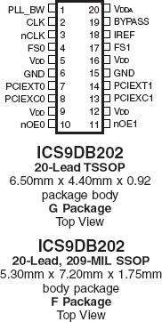 9DB202 - Pinout