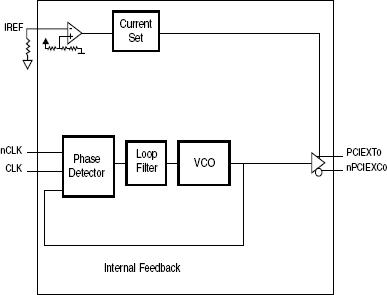 9DB202-01 - Block Diagram