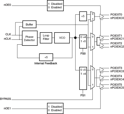 9DB306 - Block Diagram