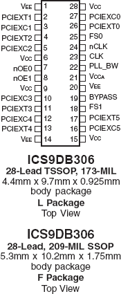 9DB306 - Pinout