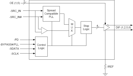 9DB401C - Block Diagram