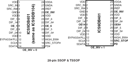 9DB401C - Pinout