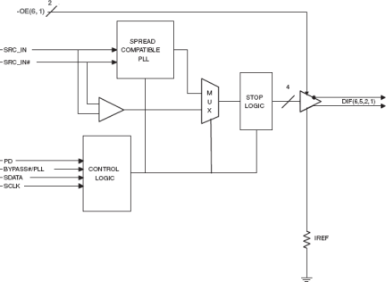 9DB403D - Block Diagram