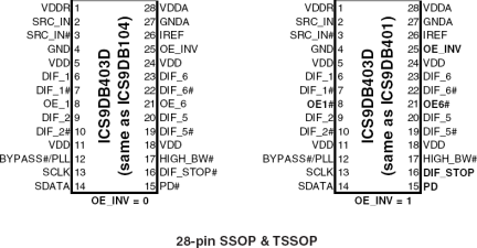 9DB403D - Pinout