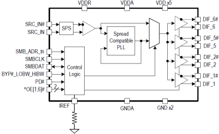 9DB436 - Block Diagram