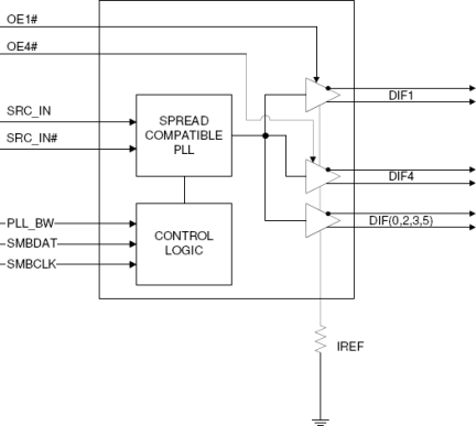 9DB633 - Block Diagram