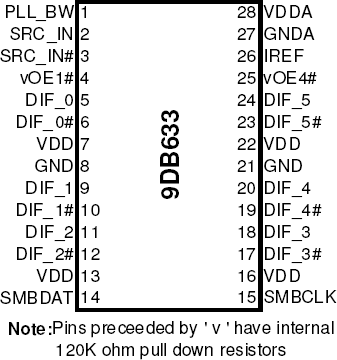 9DB633 - Pinout