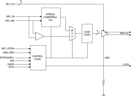 9DB801C - Block Diagram