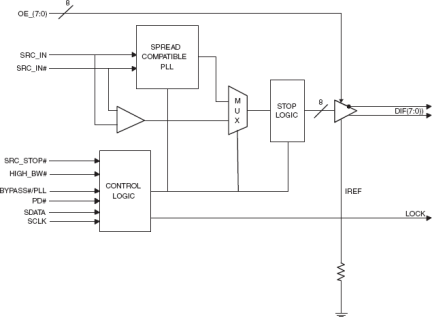 9DB803D - Block Diagram