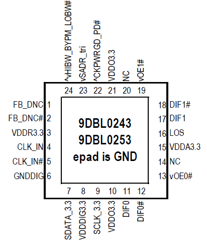 9DBL0243_0253 - Pinout