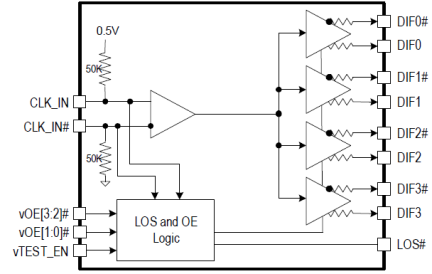 9DBL0255_9DBL0455 - Block Diagram