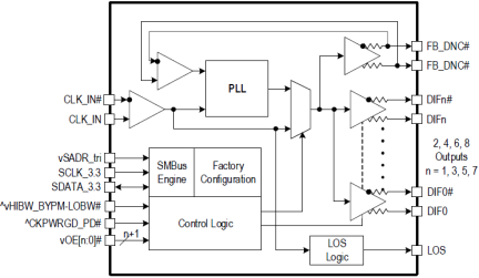 9DBL02x3-04x3-06x3-08x3 - Block Diagram