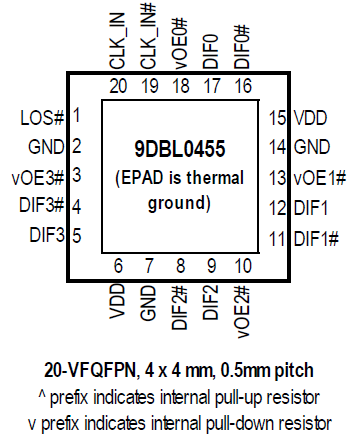 9DBL0455 - Pinout